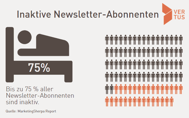 inaktive-newsletter-abonnenten