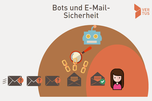 bots-email-sicherheit