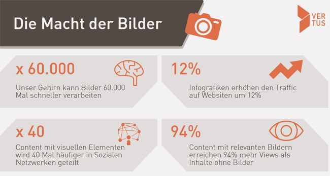 visual-content-statistik