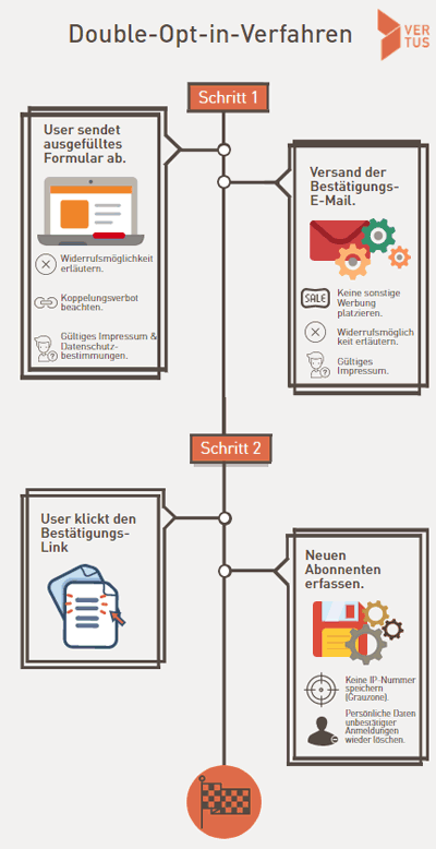 double-opt-in-verfahren