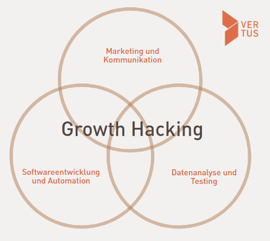 growth-hacking