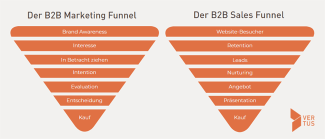 b2b-sales-funnel