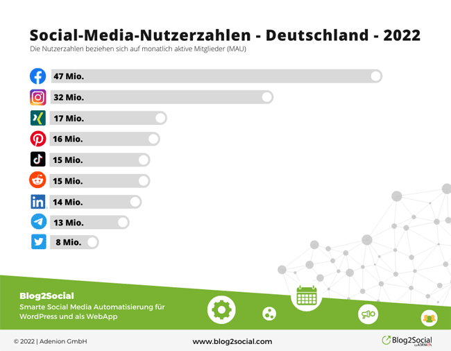 Social Media Nutzer Deutschland