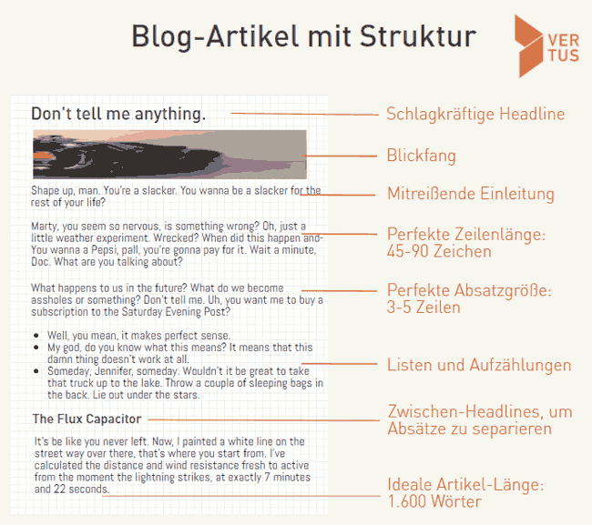 Struktur Blogbeitrag