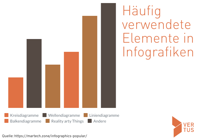 Häufig verwendete Infografiken