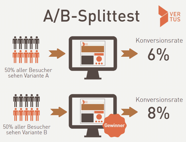 ab-splittest