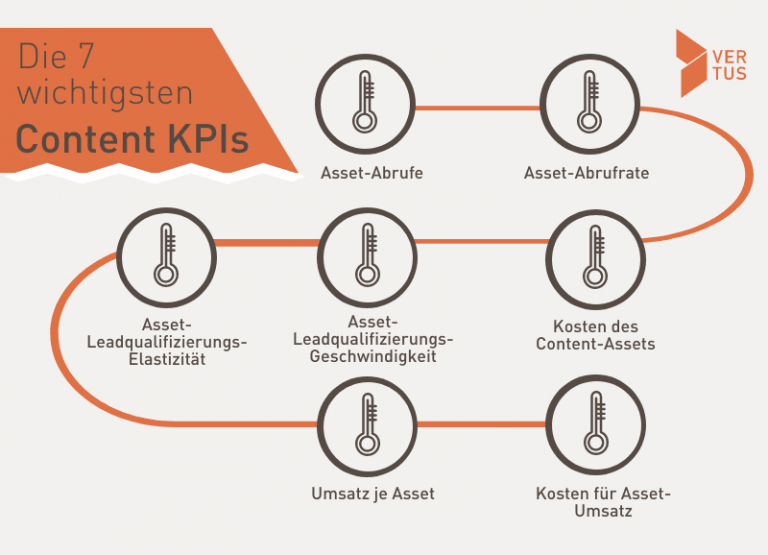 content-performance-kpi