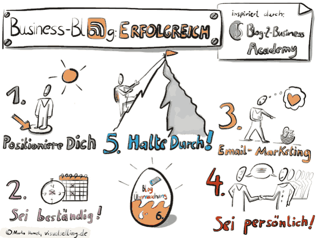 corporate-blog-tipps