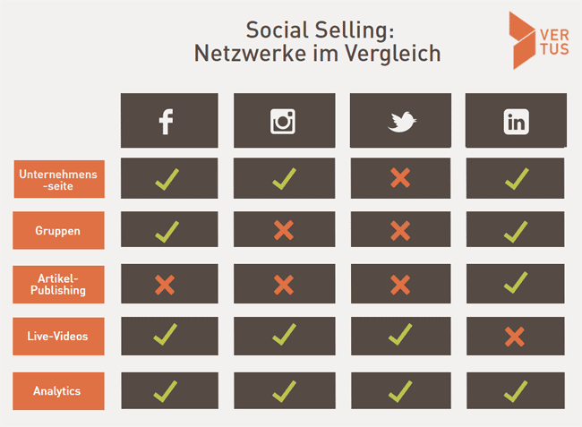 social-selling-netzwerke