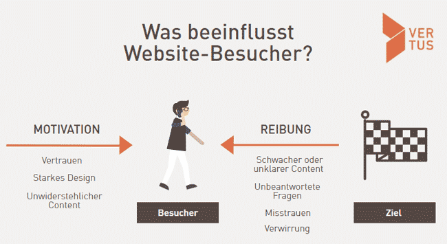 webanalyse-ablauf