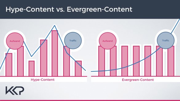 Hype-Content-vs-Evergreen-Content