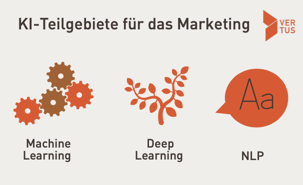 Teilgebiete von KI