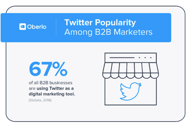b2b-twitter-verbreitung