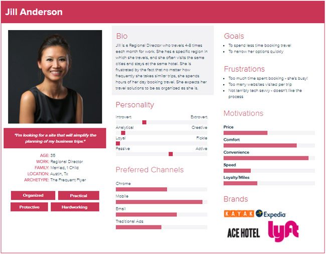 buyer-persona-beispiel