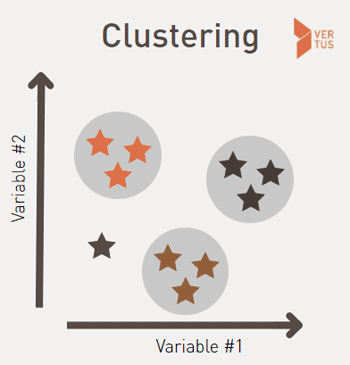 clustering