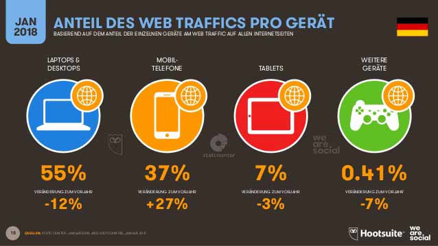 digital-2018-in-deutschland-webtraffic-mobile