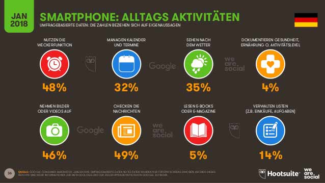 digital-2018-in-deutschland-mobile-content