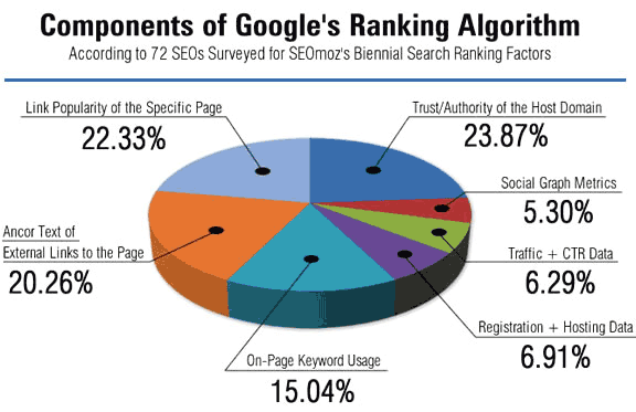 google-ranking-faktoren-2018