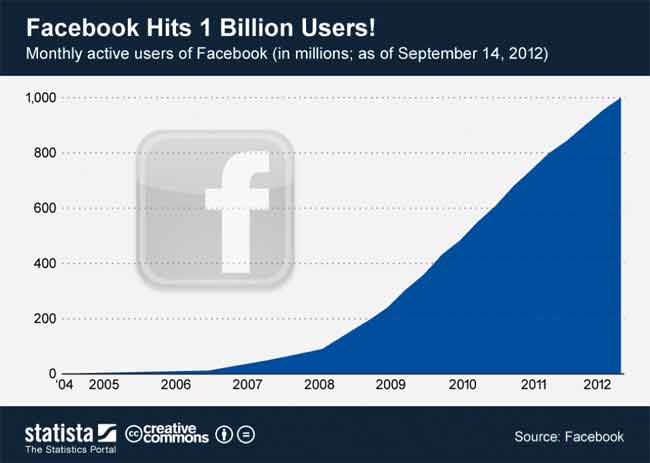 growth-hacking-facebook