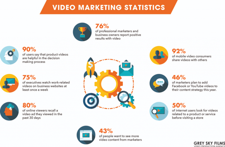 video-marketing-statistics