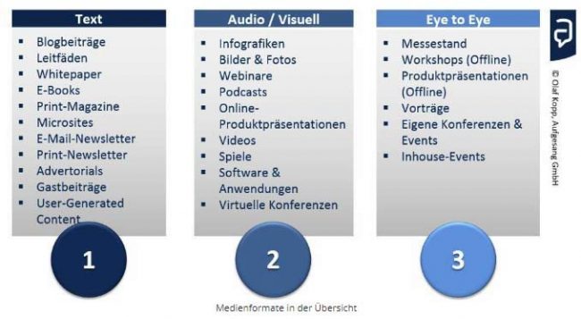 Medienformate-content-attribution