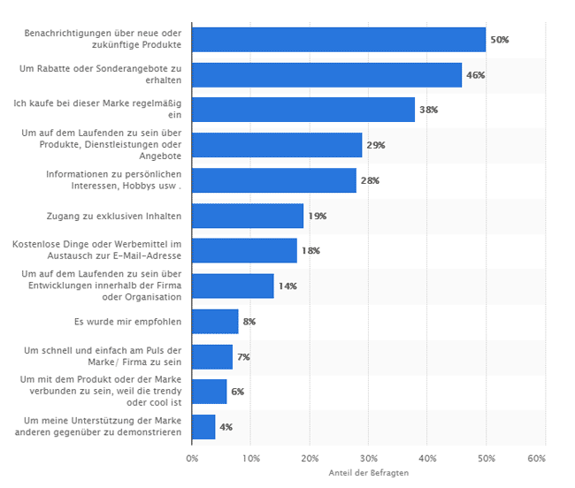 newsletter-content-statistik