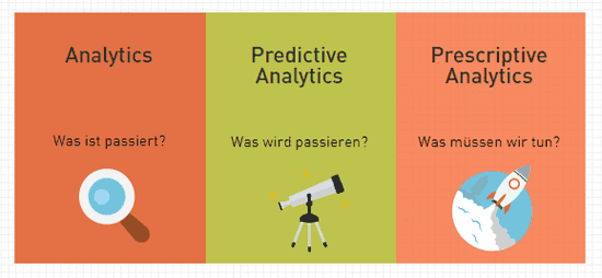 predictive-analytics-machine-learning-marketing