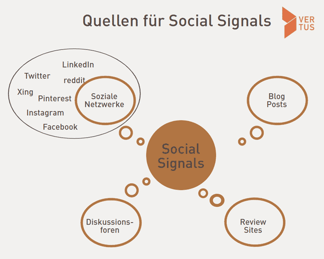 social-signals
