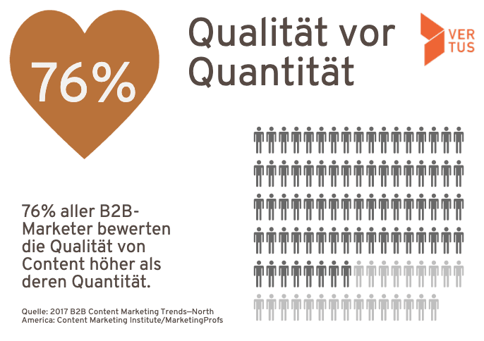 statistik-content-quality