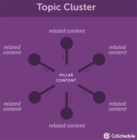 topic-cluster