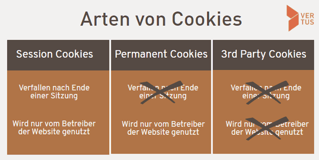 tracking-cookies