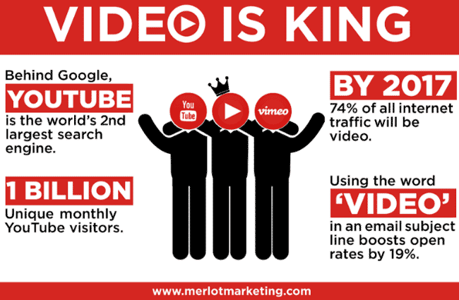 video-marketing-statistik