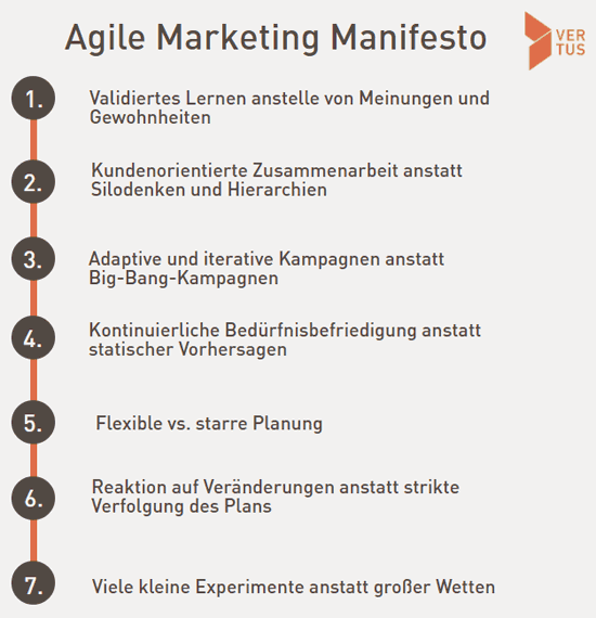 Agile Marketing Manifesto