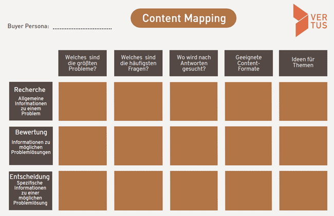 content-mapping-marketing-strategie