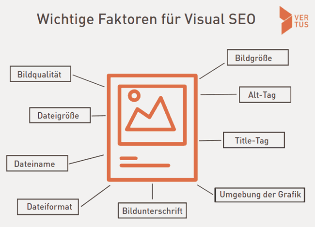 visual-seo