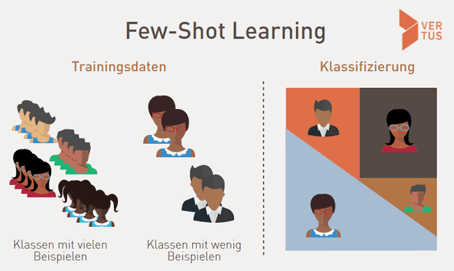 few-shot-learning