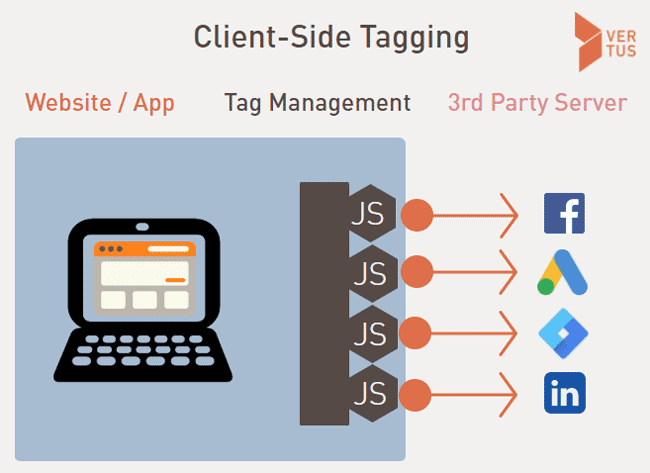 Client-side Tagging