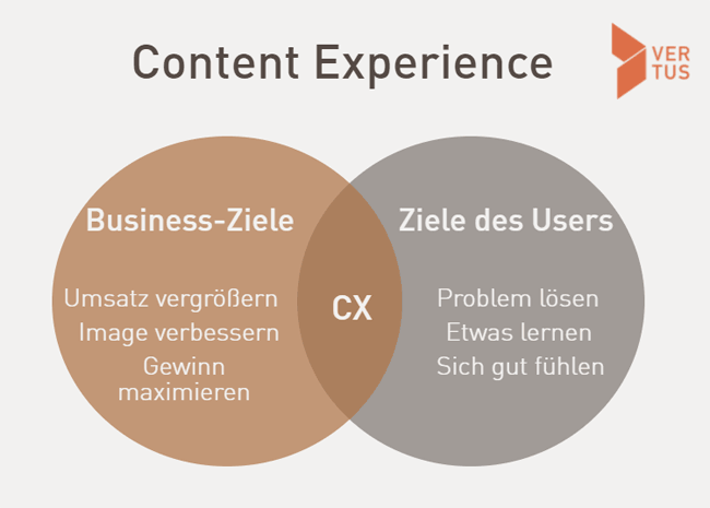 content experience