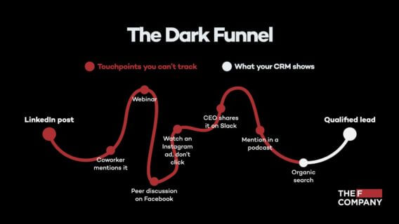 Dark Funnel im Marketing