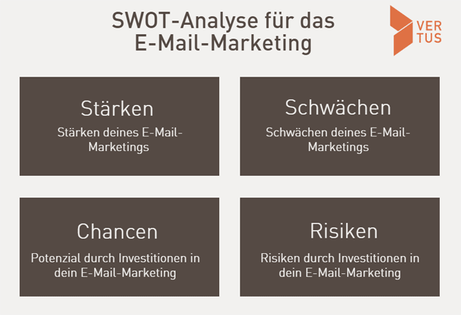 SWOT Analyse Email Marketing