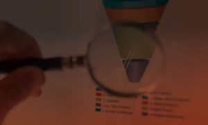Full-Funnel-Marketing: Kunden entlang des gesamten Funnels gewinnen