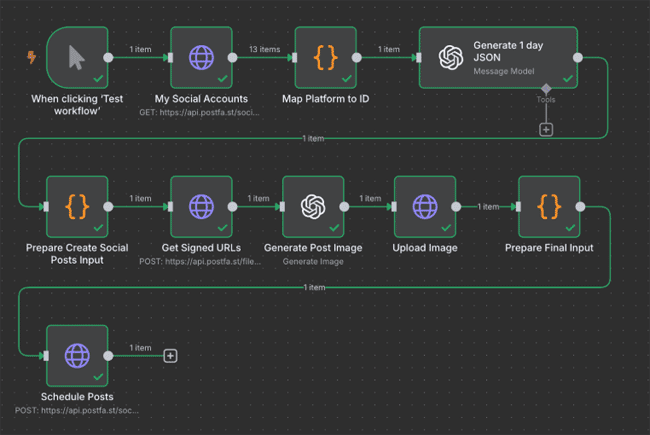 n8n Content Automation