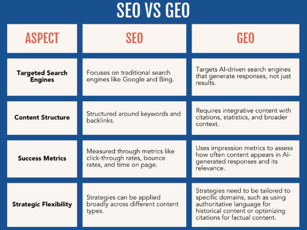 GEO vs. SEO