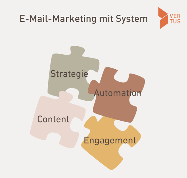 Beratung für E-Mail-Marketing mit System
