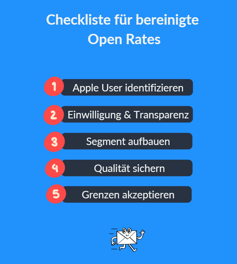Checkliste bereinigte Open Rates
