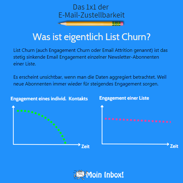 Was ist List Churn?