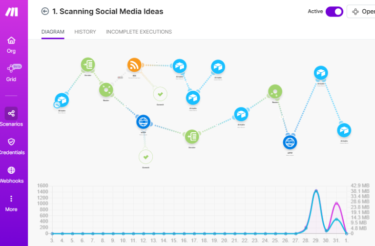 make.com Beispiel für Social Media Automation