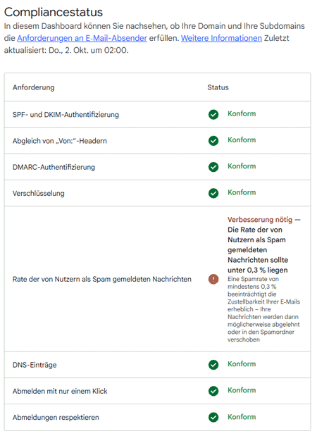 Google Postmaster Tools - Compliance Check